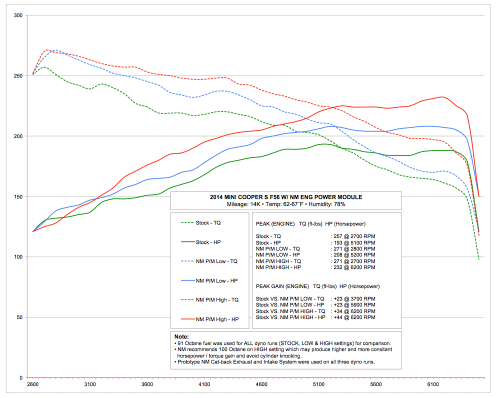 NM Engr PowerModule F56 - brrperformance.com